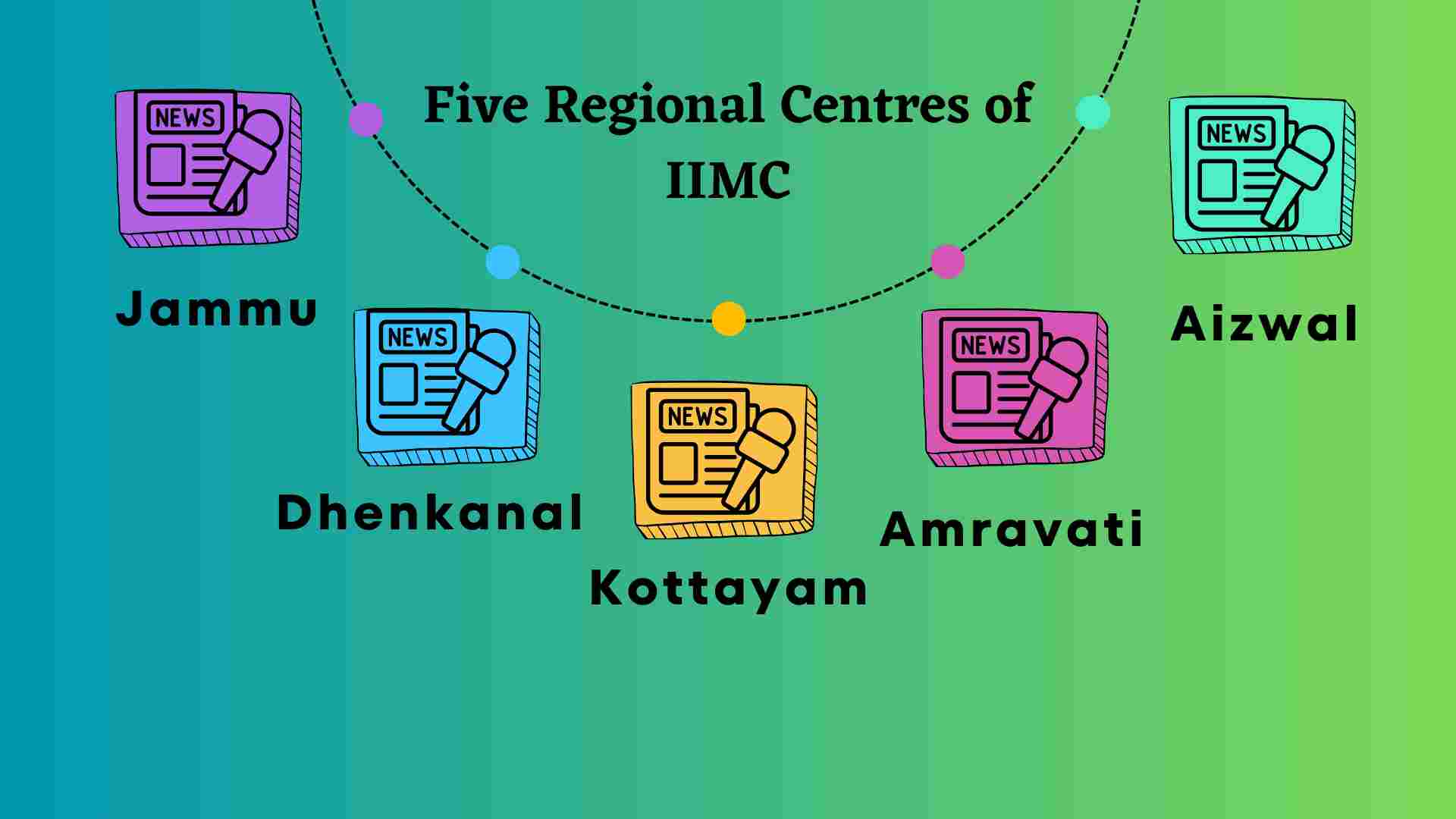 Five Regional Centres of IIMC